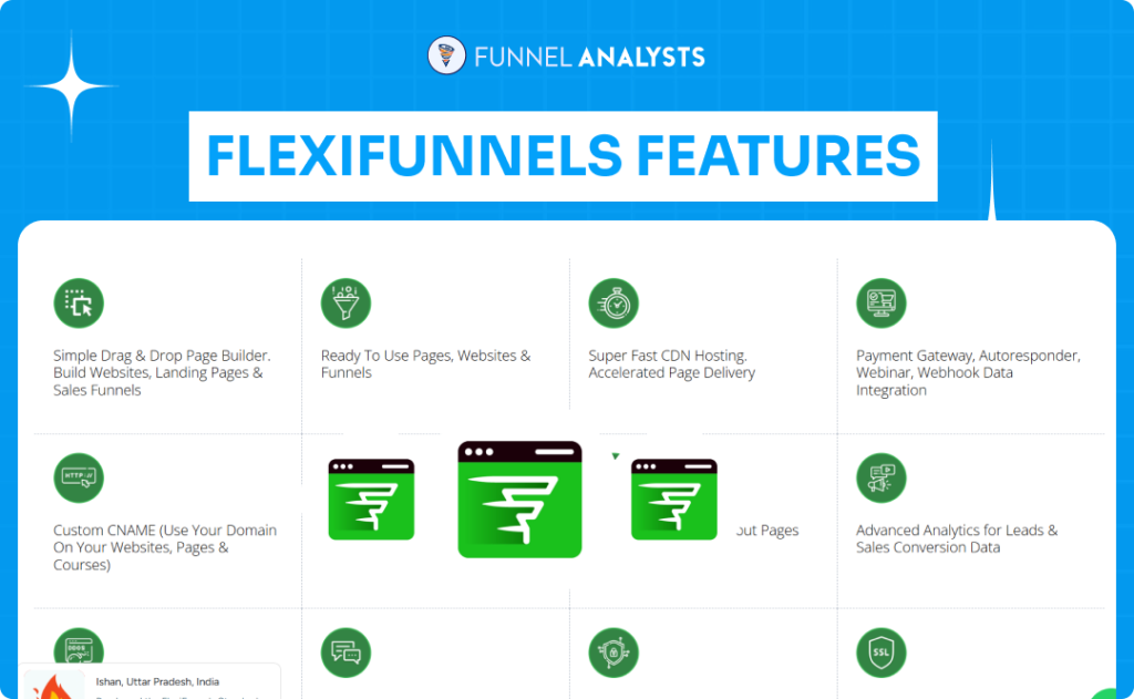 Flexifunnels Pricing Plans and Features